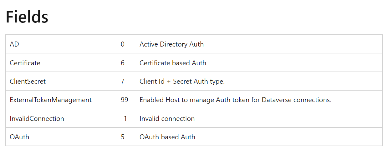 Microsoft.PowerPlatform.Dataverse.Client : IFD + ADFS Mode not supported !