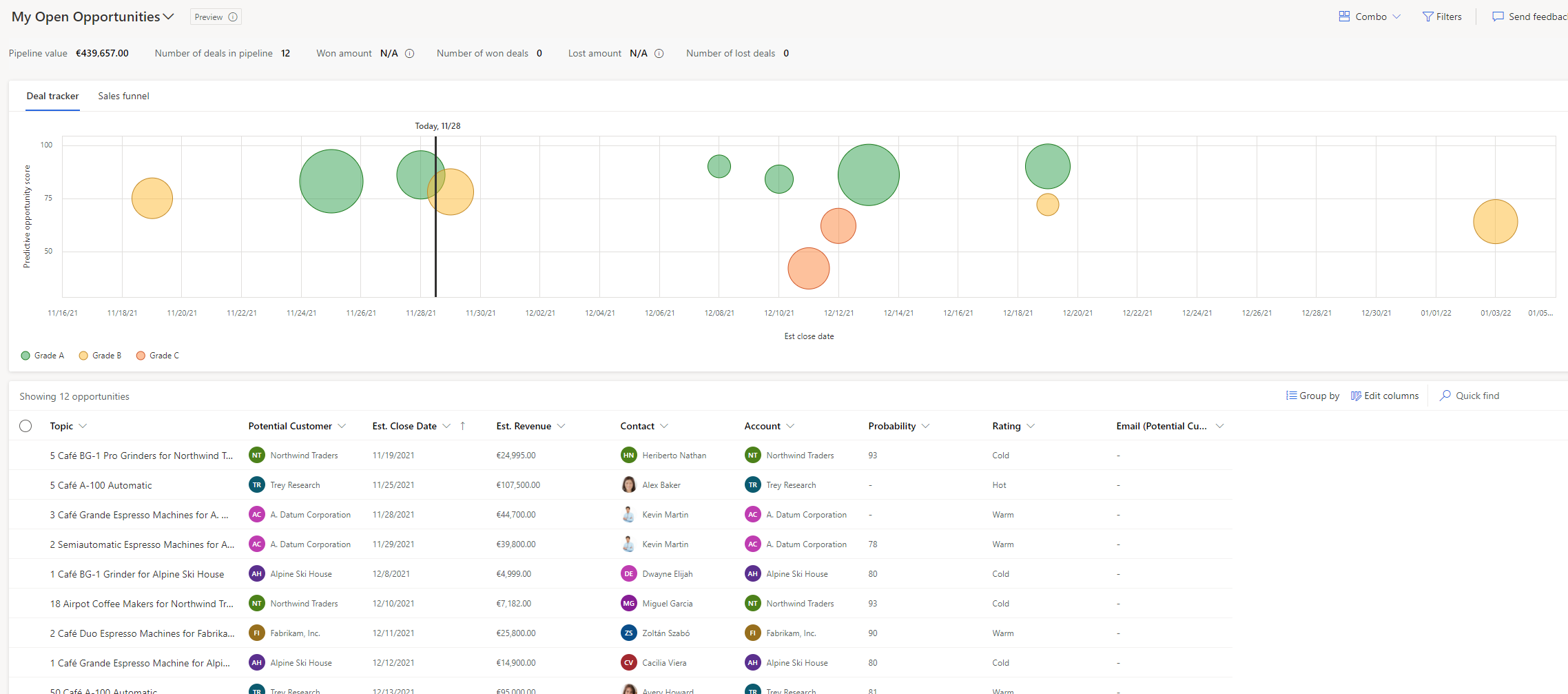 Dynamics 365 Sales HowTo