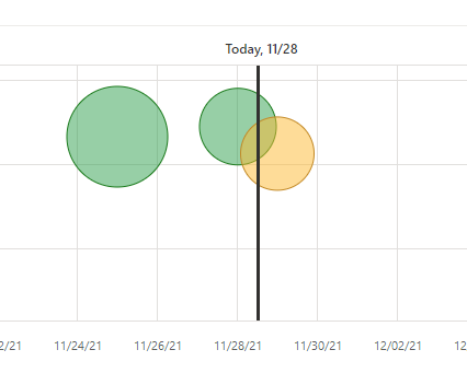 Dynamics 365 Sales HowTo