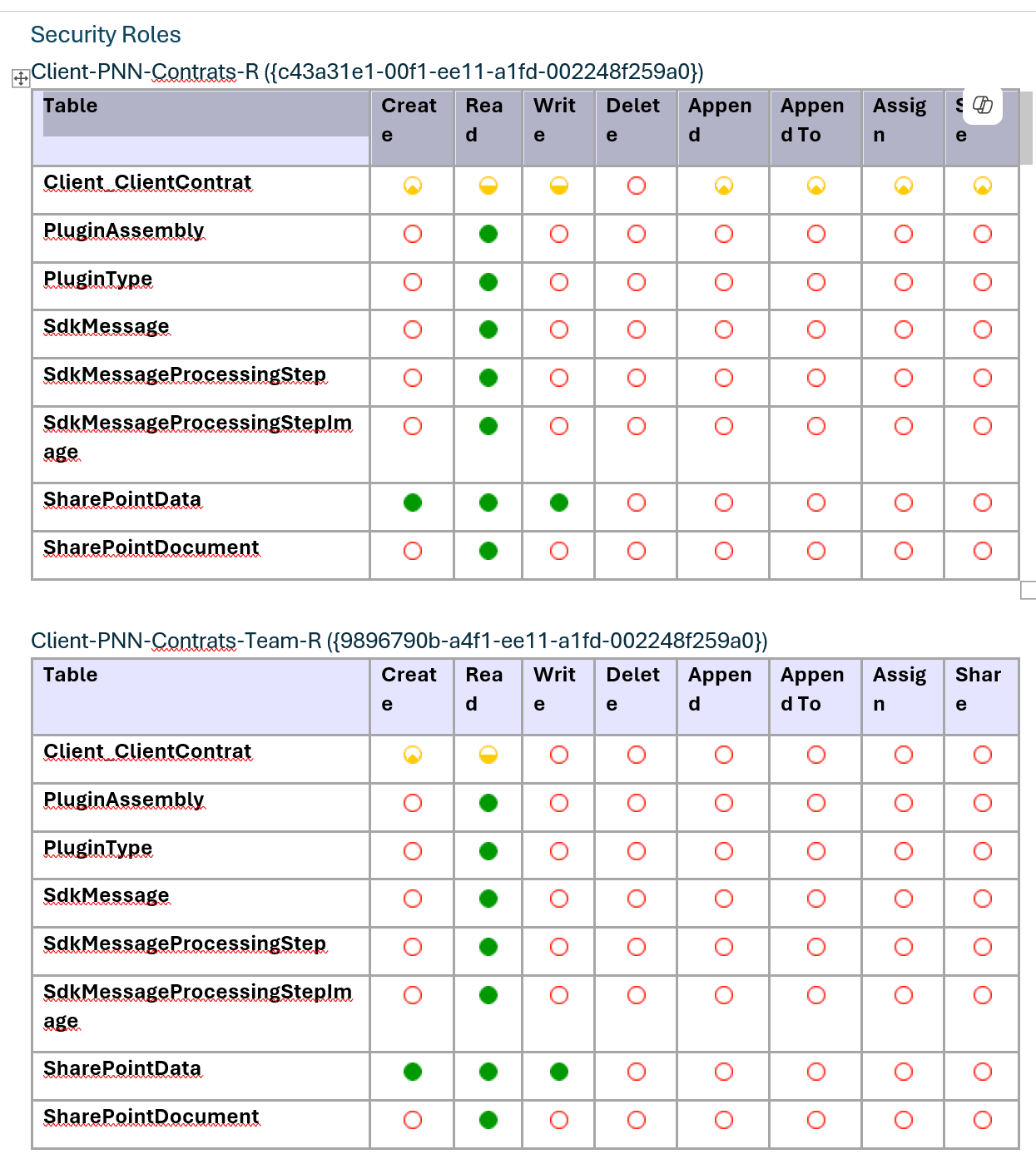 Security Roles