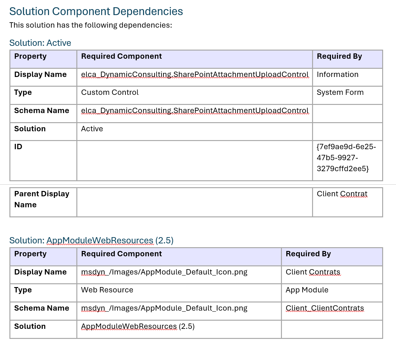 Solution Dependencies