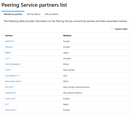 Azure Peering Service for Dataverse
