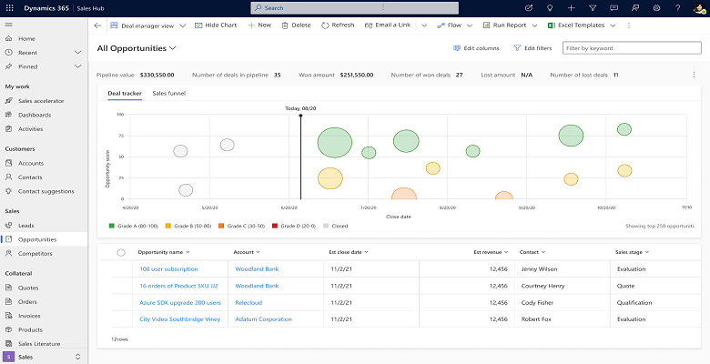 2023 Wave 1 Review - Dynamics 365 for Sales