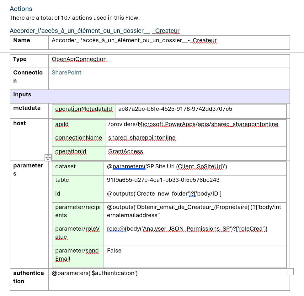 Flow Actions