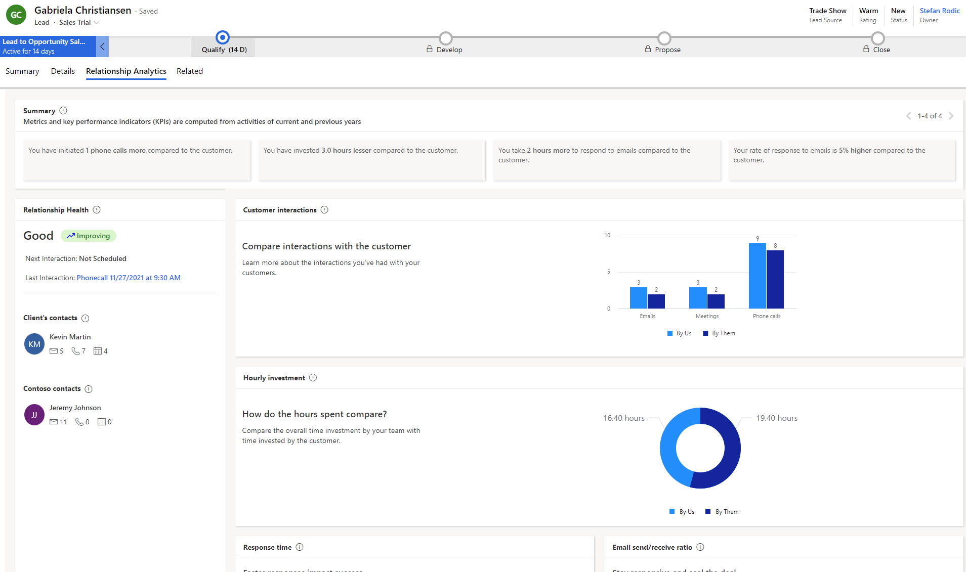 Dynamics 365 Sales HowTo