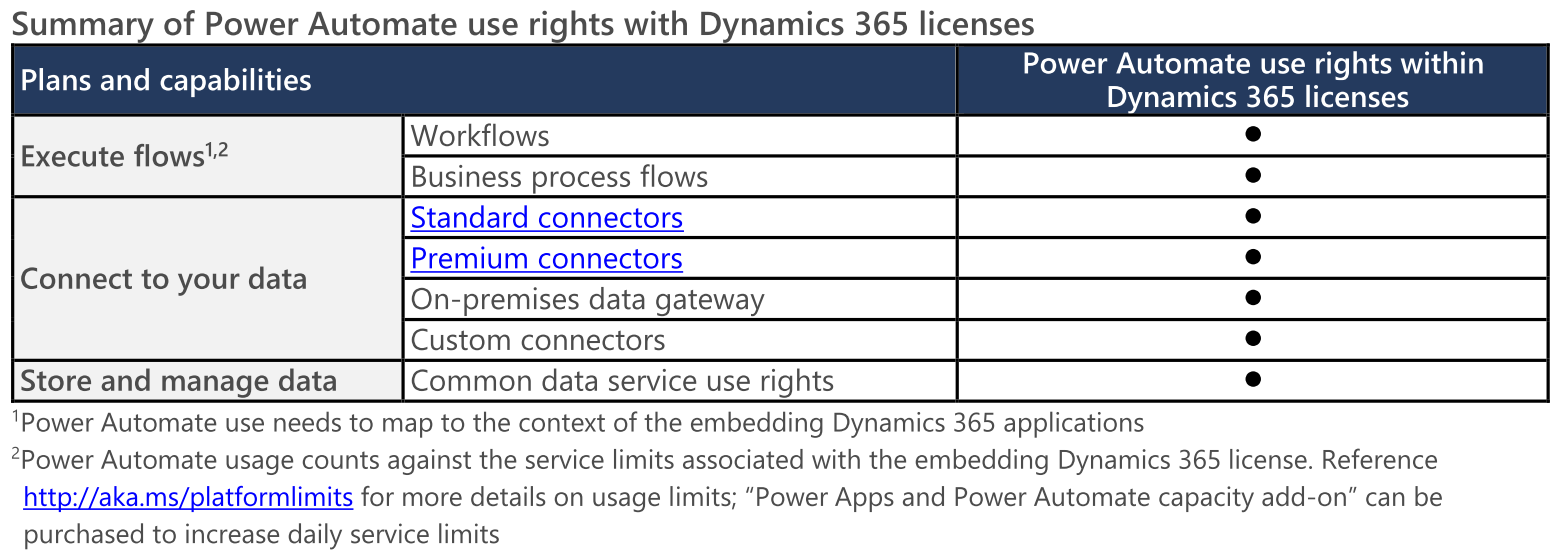 Power Automate use rights with D365 licenses