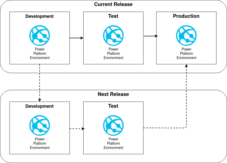 Review of the Book : Microsoft Power Platform Enterprise Architecture by Robert Rybaric