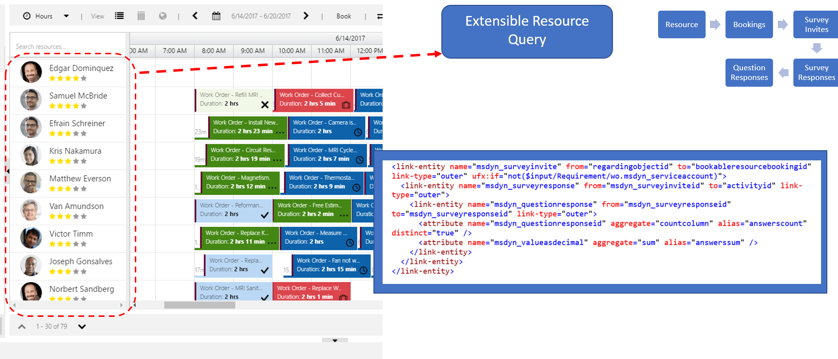 2021 release plan wave 2 for Dynamics 365