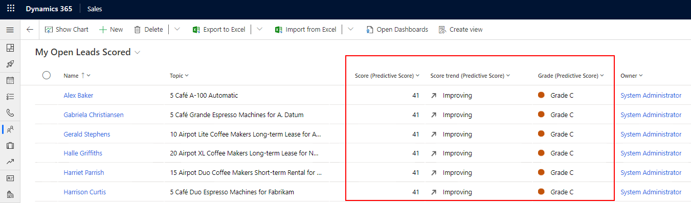 Dynamics 365 Predictive Lead Scoring with AI