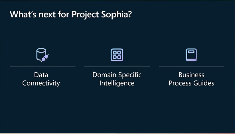 Microsoft Project Sophia: the AI Analyst