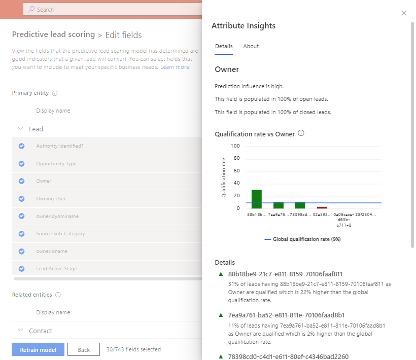 Dynamics 365 Predictive Lead Scoring with AI