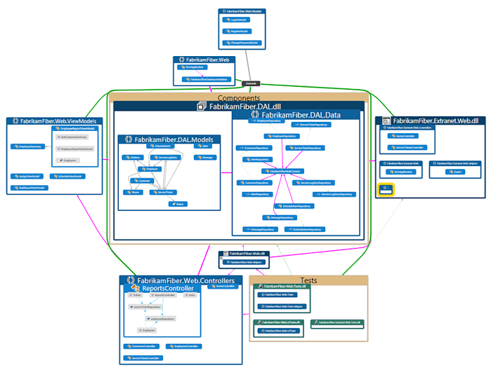 Use Visual Studio Code Map to visualize your Dataverse code