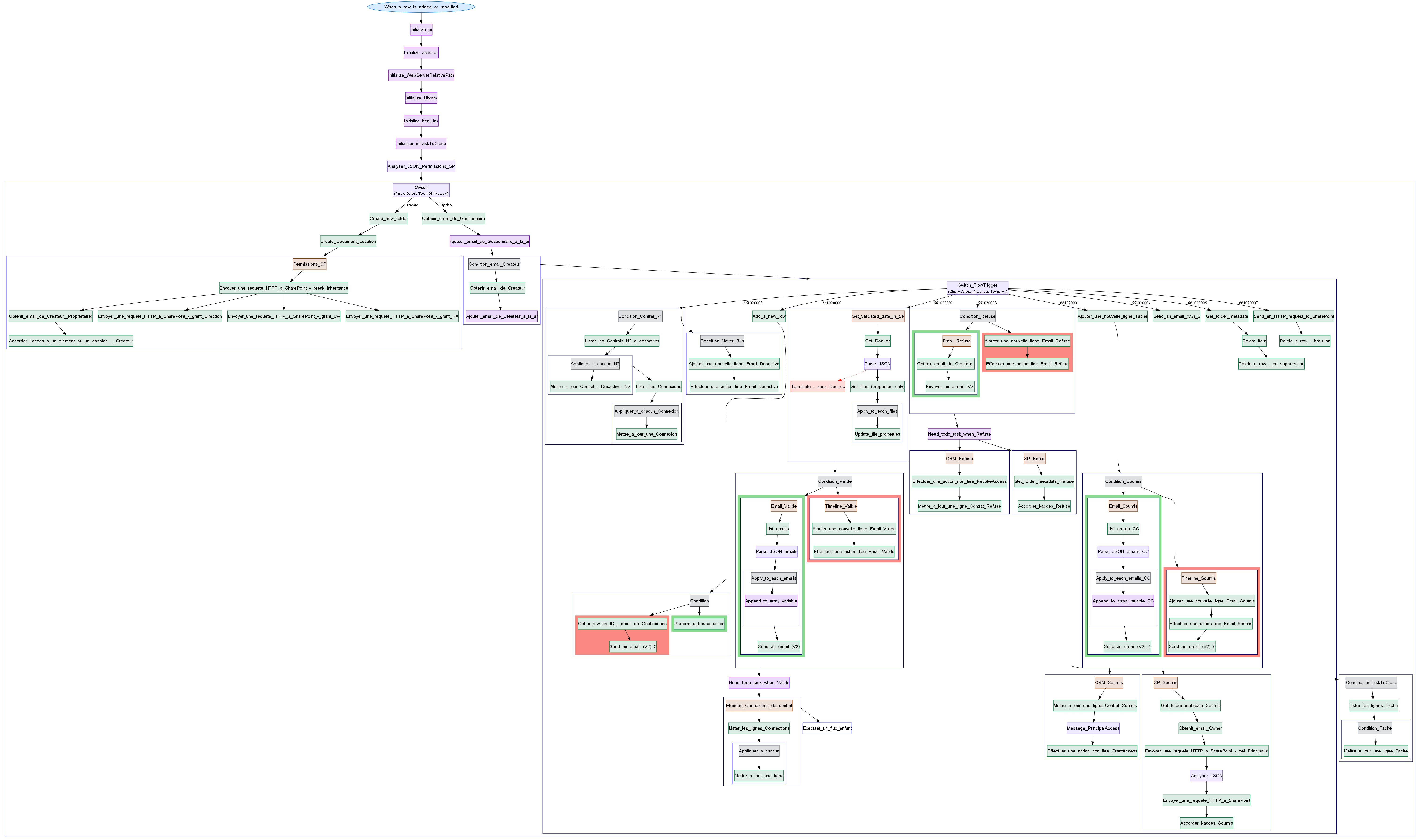 Detailed Flow Diagram