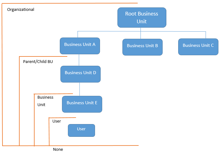 Deep Dive Security Roles In Dynamics 365 Dynamics Chronicles 1537