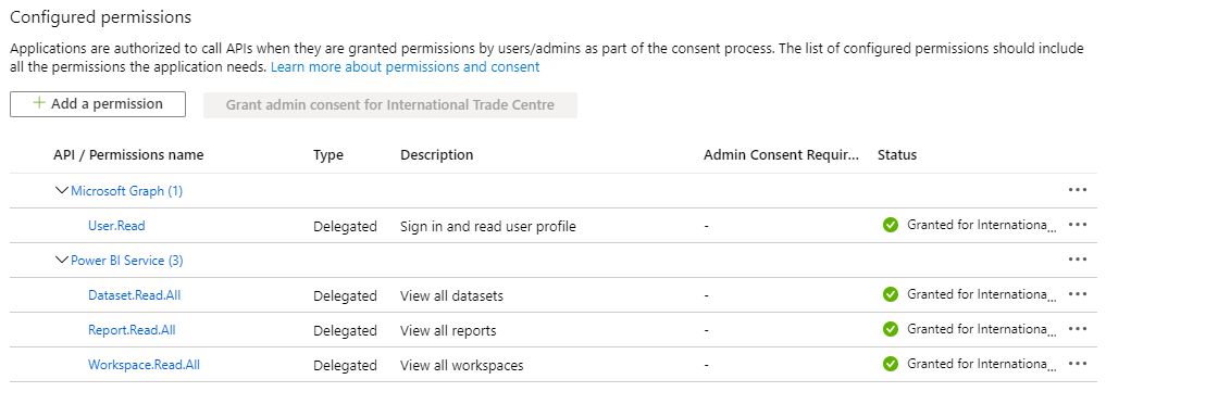 Permissions for Power BI app registration