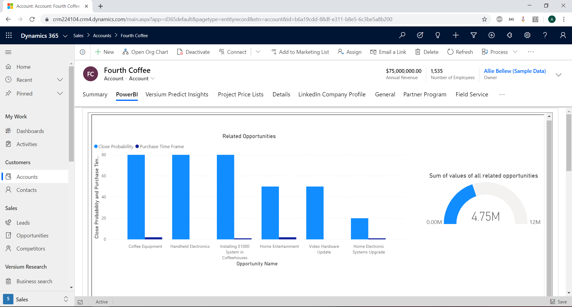 Power BI Filtered - 2