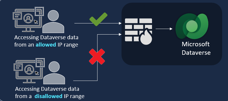 IP Firewall diagram