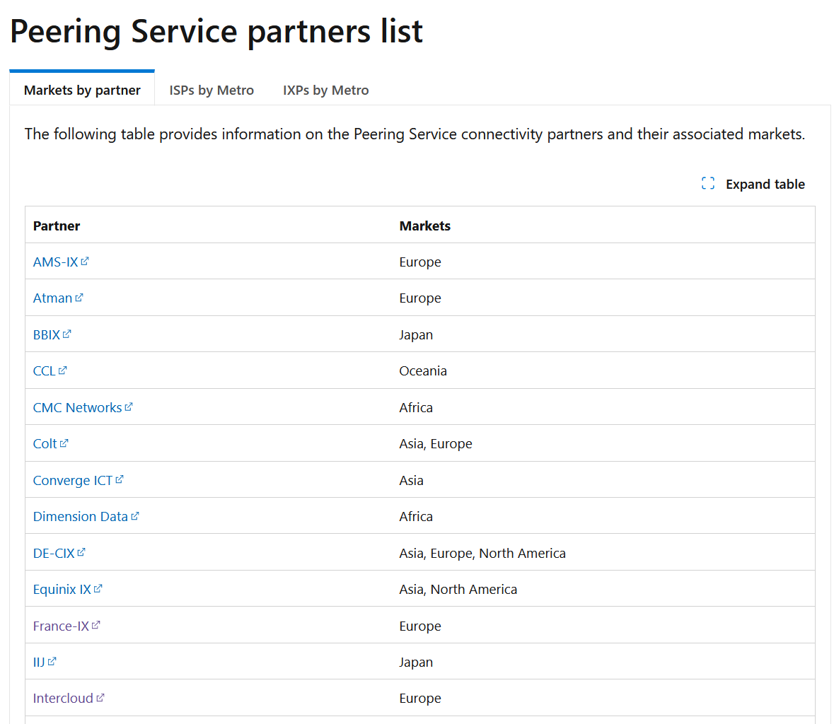 Azure Peering Service for Dataverse