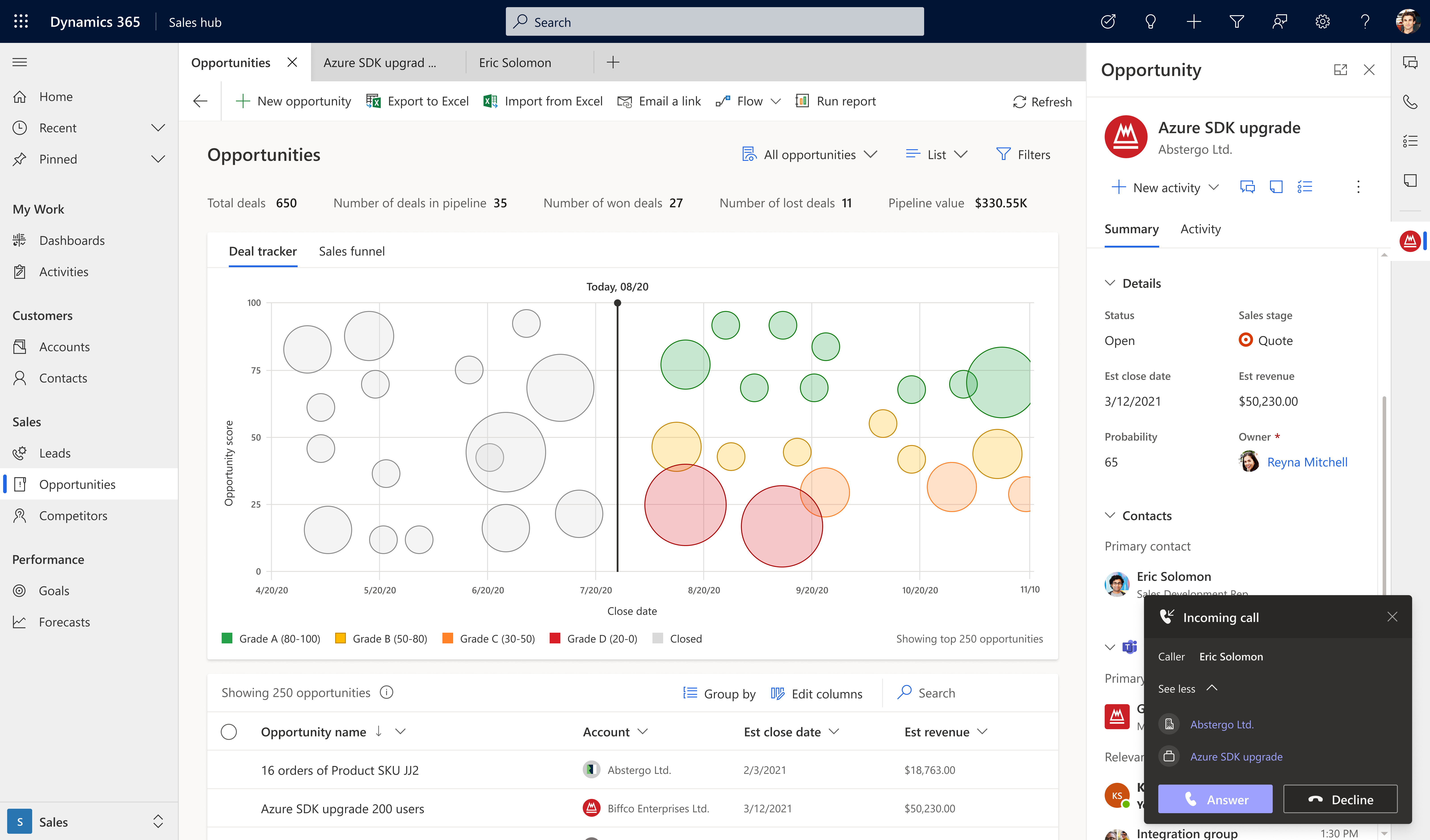 2021 release plan wave 2 for Dynamics 365