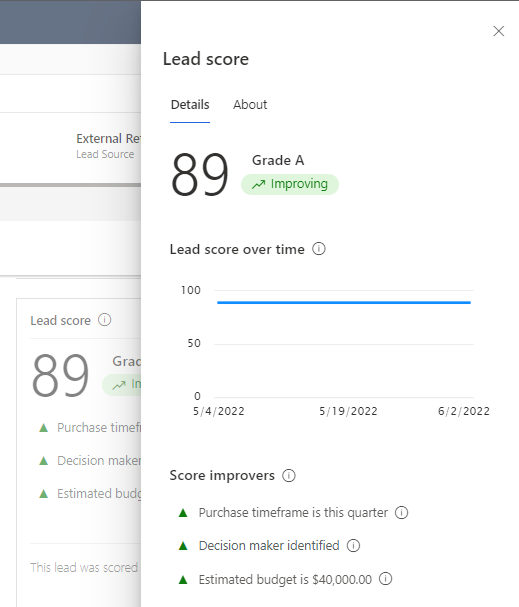 Dynamics 365 Predictive Lead Scoring with AI