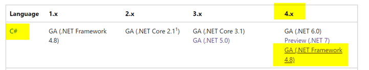 Dataverse : Azure Functions .Net Framework vs .Net Core / Runtime 1 vs 4 - Migration Steps