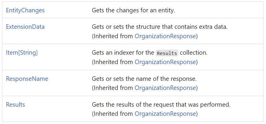 Dynamics 365 Dataverse Change Tracking feature