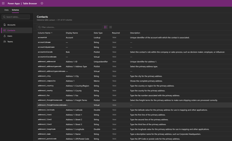 Column meta data list