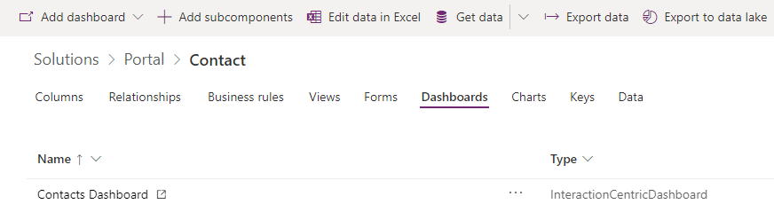 Dynamics 365 Table Dashboards