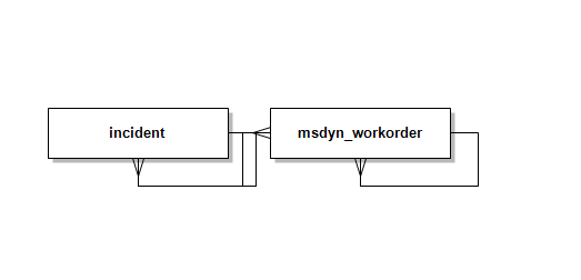 Diagram example