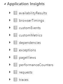 Application Insights Tables
