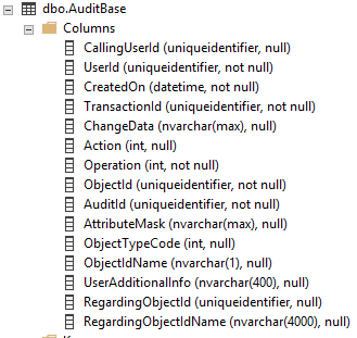 audit base columns