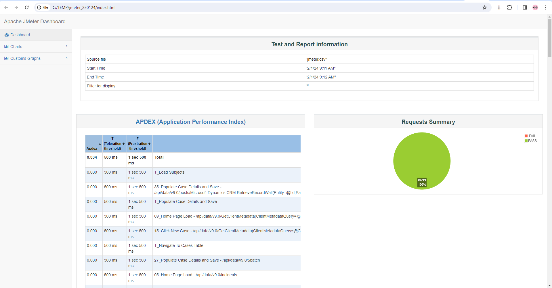 Dataverse Dynamics 365 Load testing for Model-driven app