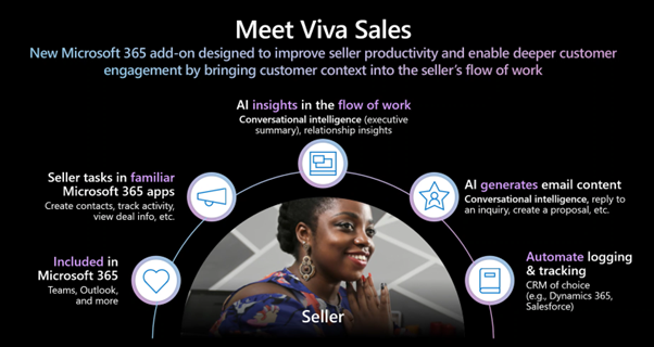 5 points of Viva Sales around seller : 1 Included in MS365 2: Seller tasks in familiar MS 365 apps 3: AI insights in the flow of work 4: AI generates email content 5:Automste logging  & tracking