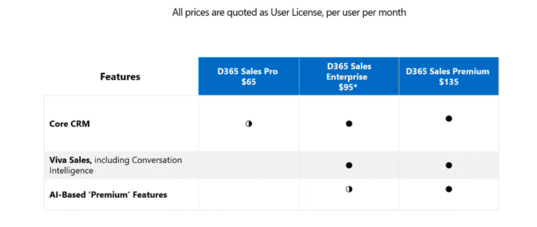 Viva Sales prices