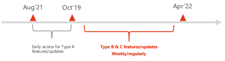 Wave 2 early access type bc