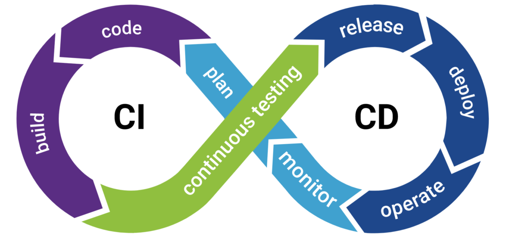 Continuous deployment in Microsoft Power Platform 