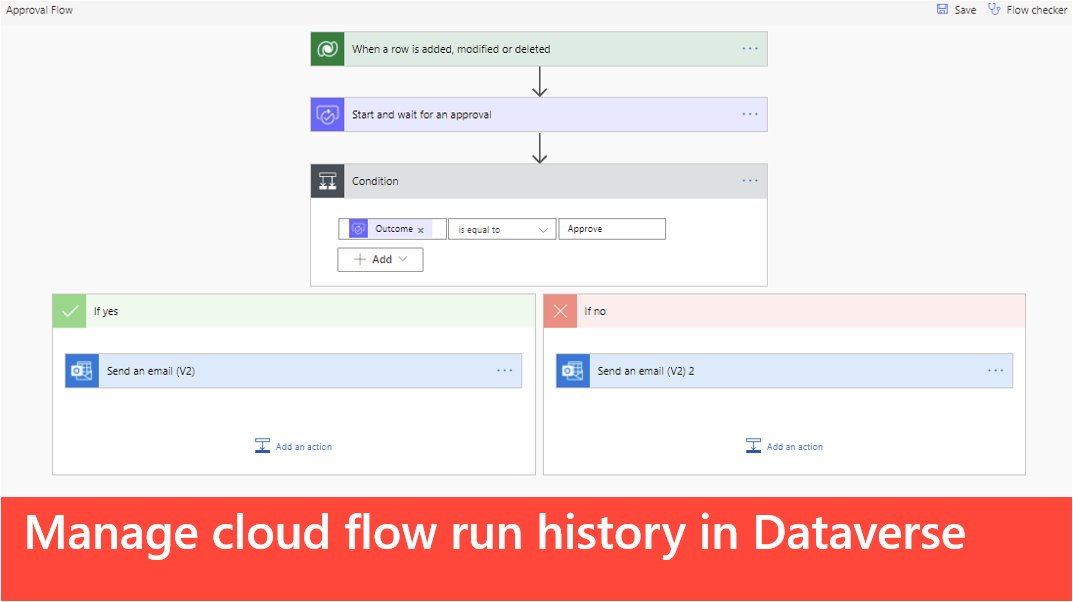 Manage Cloud Flow Run History in Dataverse